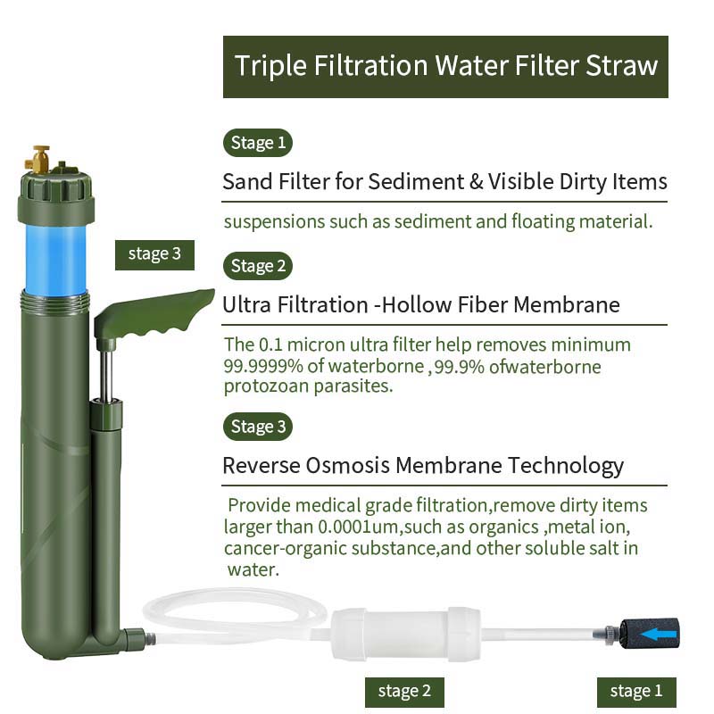 Filterwell 휴대용 핸드 펌프 RO 정수기, 역 - Water Purification Straw 리뷰 및 가격
